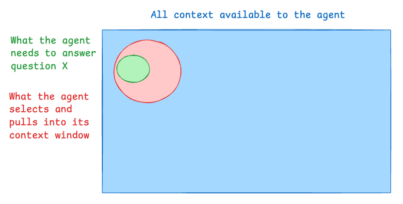深度代理如何利用文件系统进行上下文工程