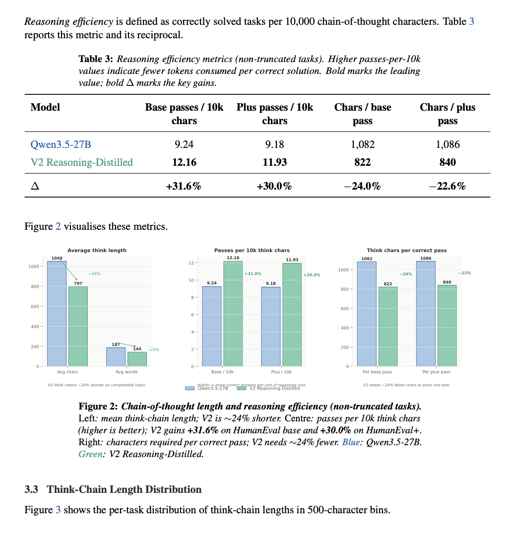 共绩算力 Qwopus 27B v2 实测与 OpenClaw 适配报告