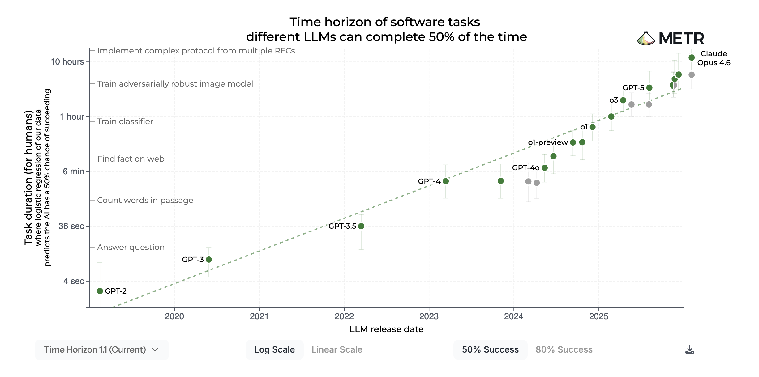 站在 AI 指数曲线上做产品管理